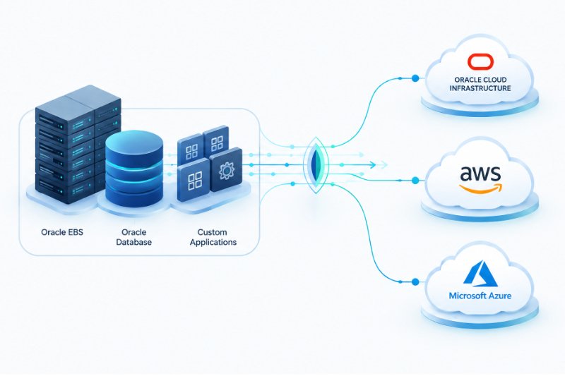 End-to-End Cloud Migration Path Topology